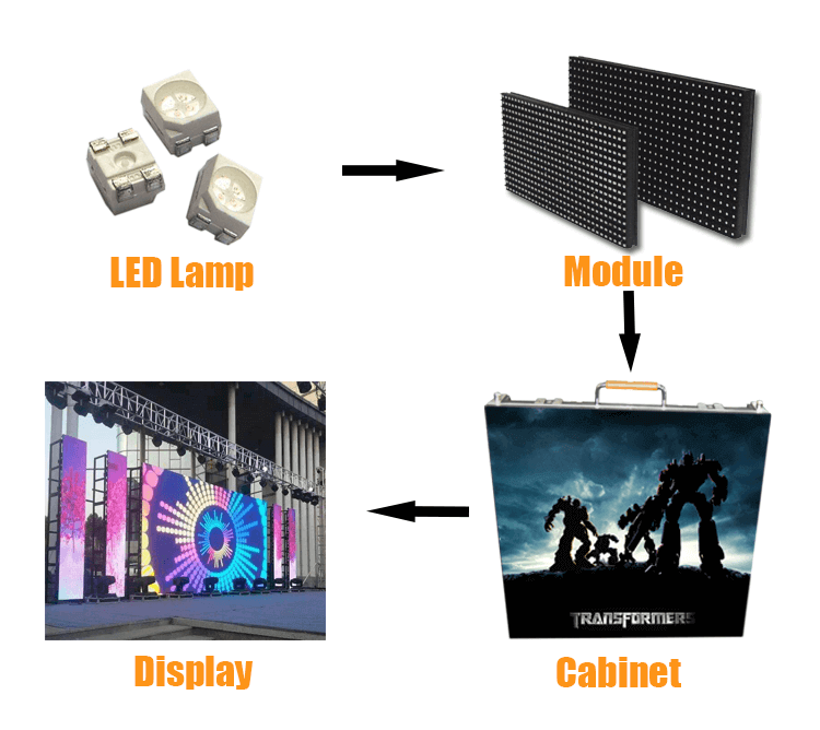led display module